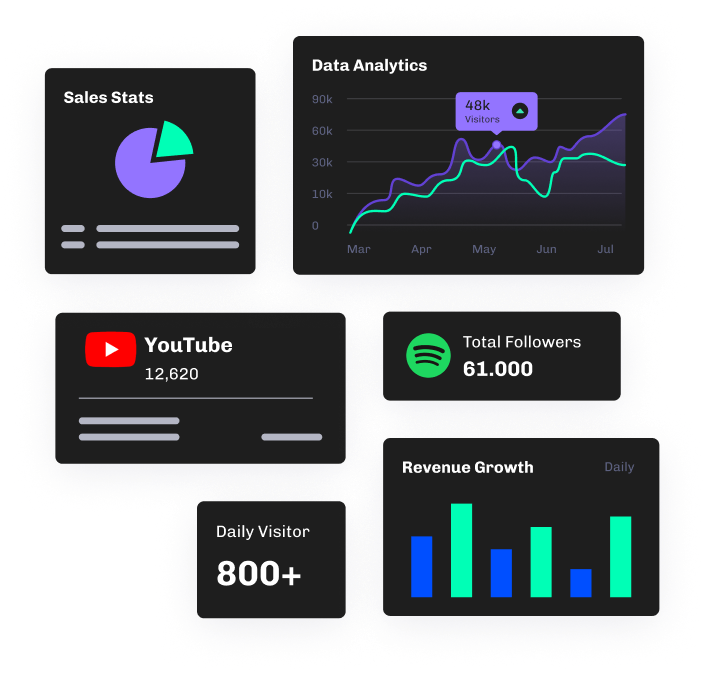 Dashboard displaying various analytics: sales stats, data analytics, Instagram statistics, total subscriptions, daily visitors, and revenue growth.