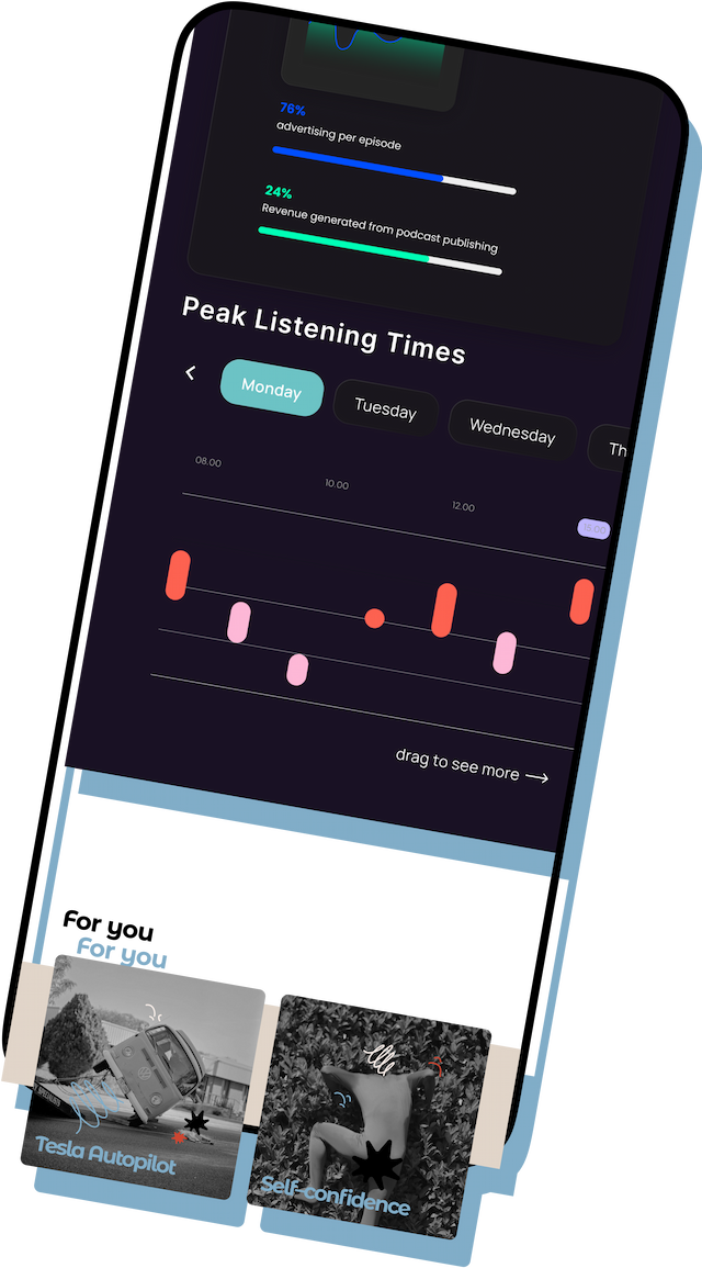 Mobile interface showing podcast statistics, including advertising per episode, revenue from podcast publishing, and peak listening times for different days of the week.